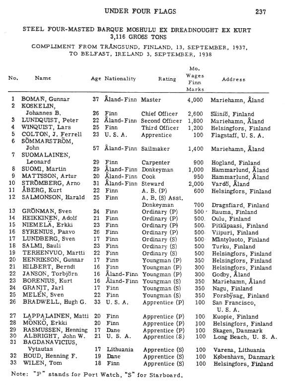 crew list.jpg (99326 bytes)